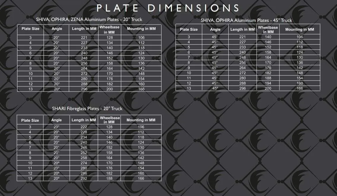 Chaya Shari Plates