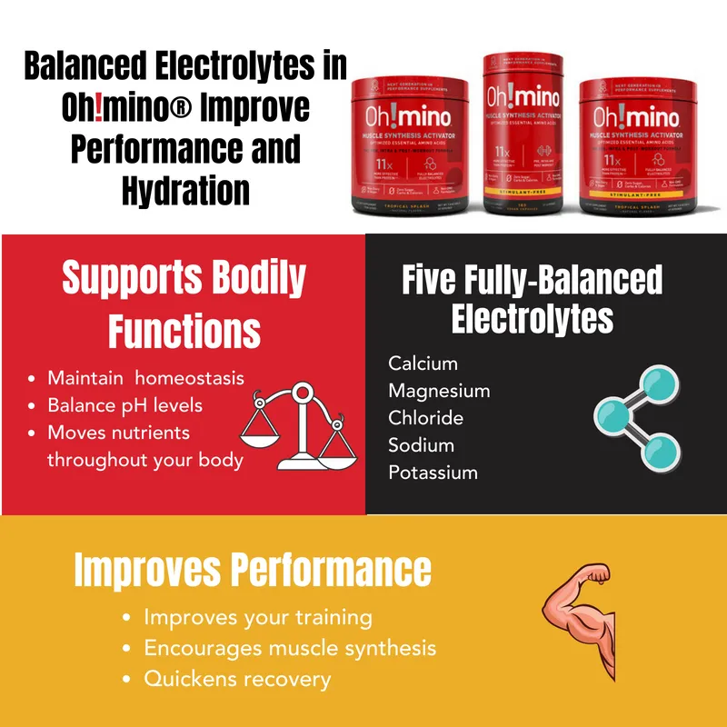 Oh!mino® Muscle Synthesis Activator†  – With Caffeine Tropical Splash