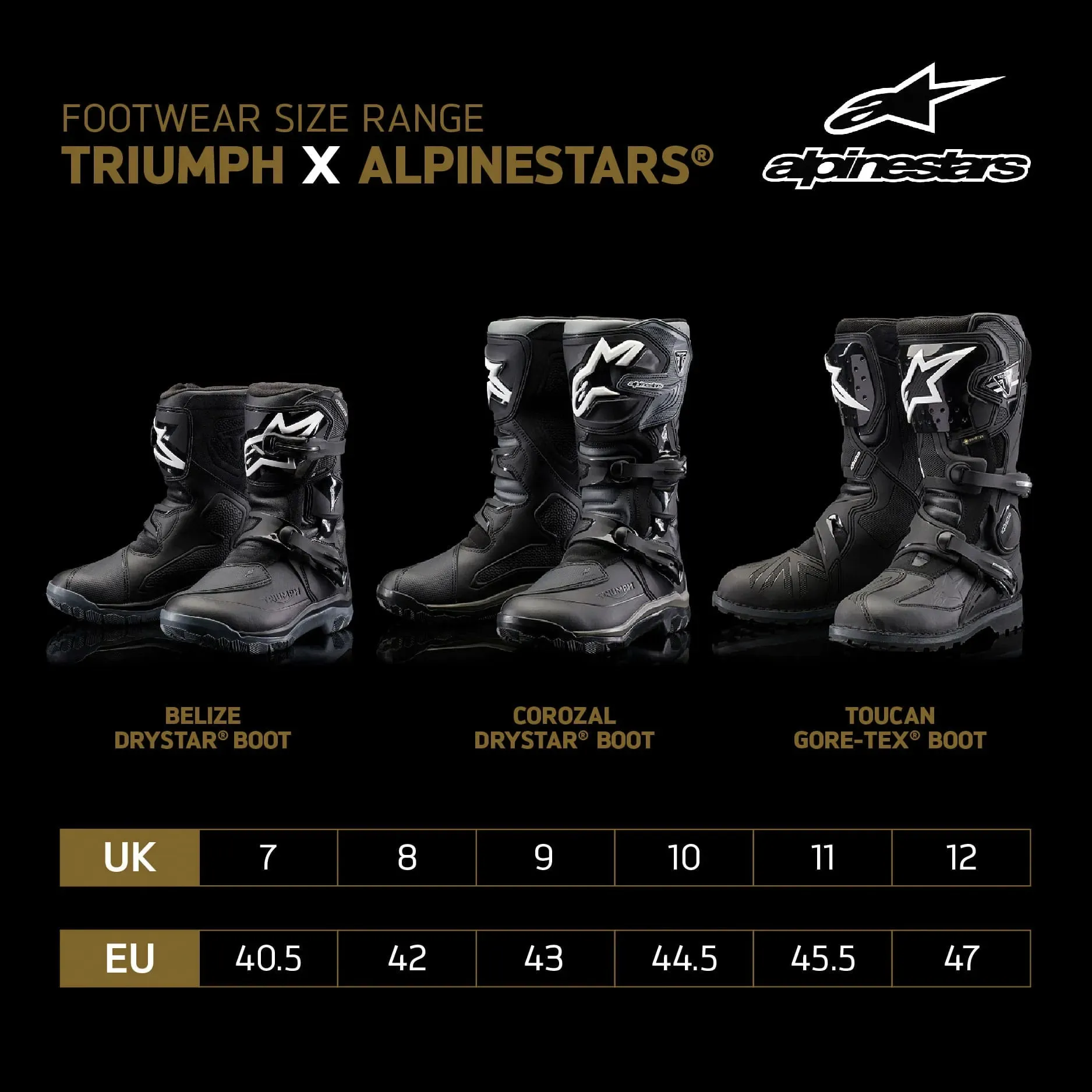 Triumph x Alpinestars® - Belize Drystar® Boot